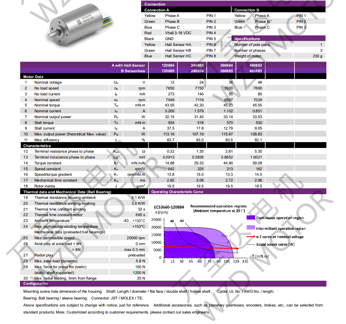 OT-ECS3660ı-28